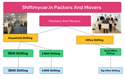 Packers and Movers in Vikaspuri Delhi